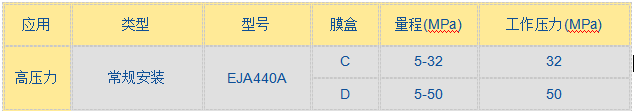 EJA 440A高壓力變送器