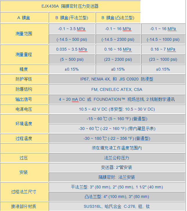 EJX 438A隔膜密封式壓力變送器