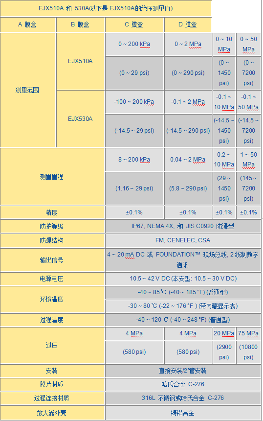 EJX 510A壓力變送器530A壓力變送器