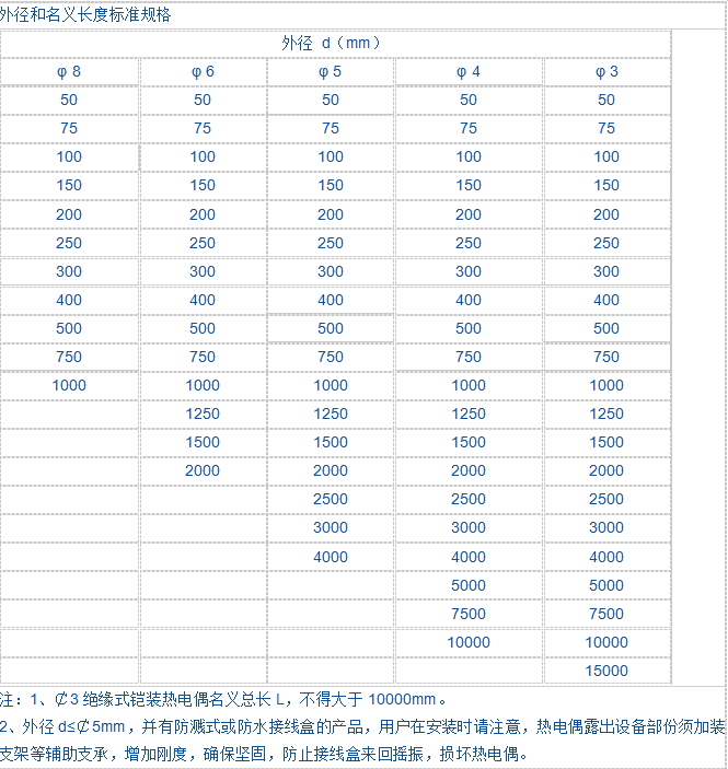 鎧裝熱電阻