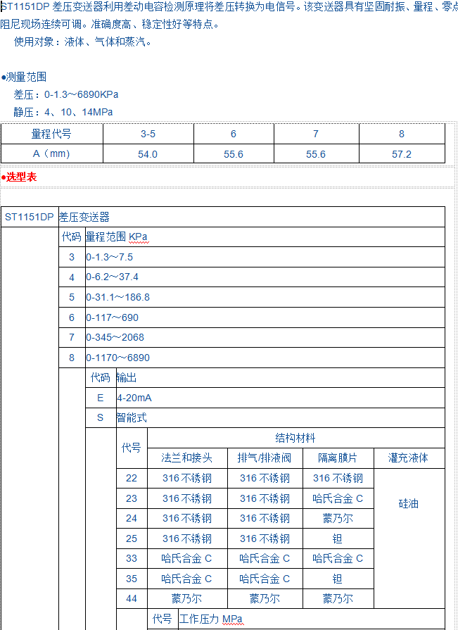 JK1151DP差壓變送器