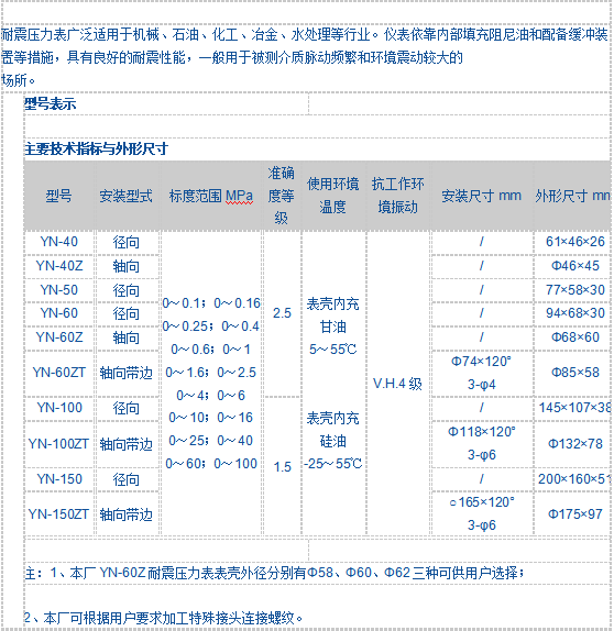 YTN、YTN-B耐震壓力表