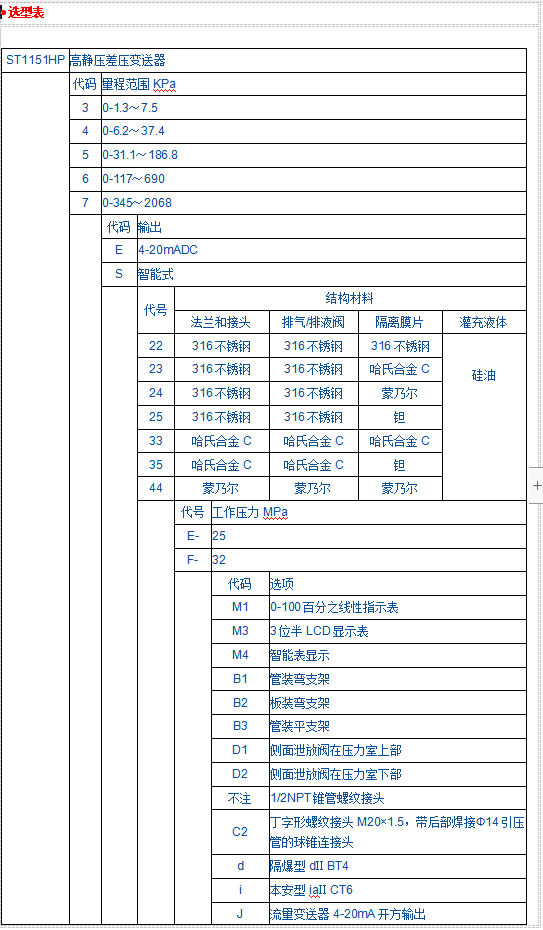 JK1151SP負(fù)壓力變送器