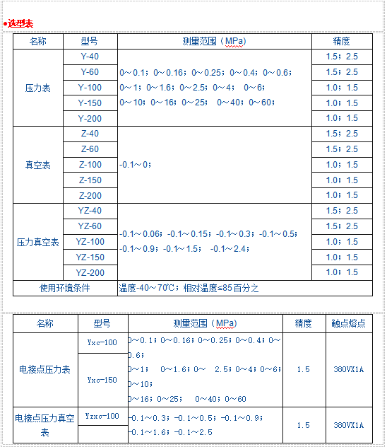 Y系列一般壓力表、壓力真空表、真空表