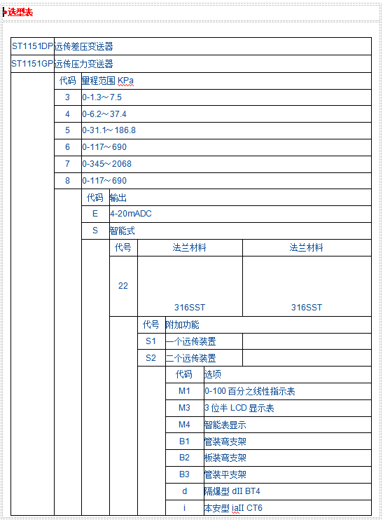 JK1151DP-GP遠(yuǎn)傳差壓、壓力變送器