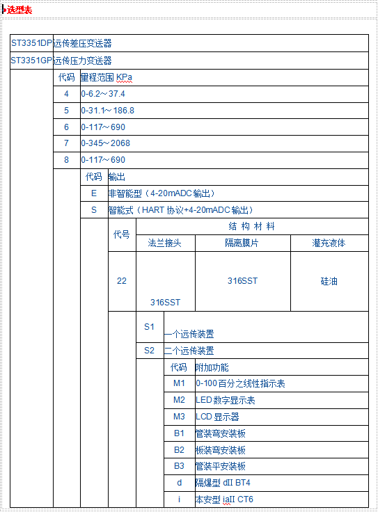 JK-3351DP-GP遠(yuǎn)傳差壓、壓力變送器