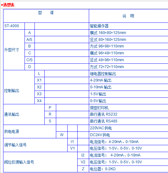 JK-4000系列智能操作器