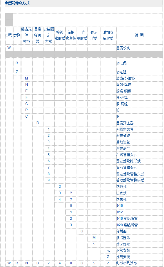 一體化數(shù)顯溫度變送器