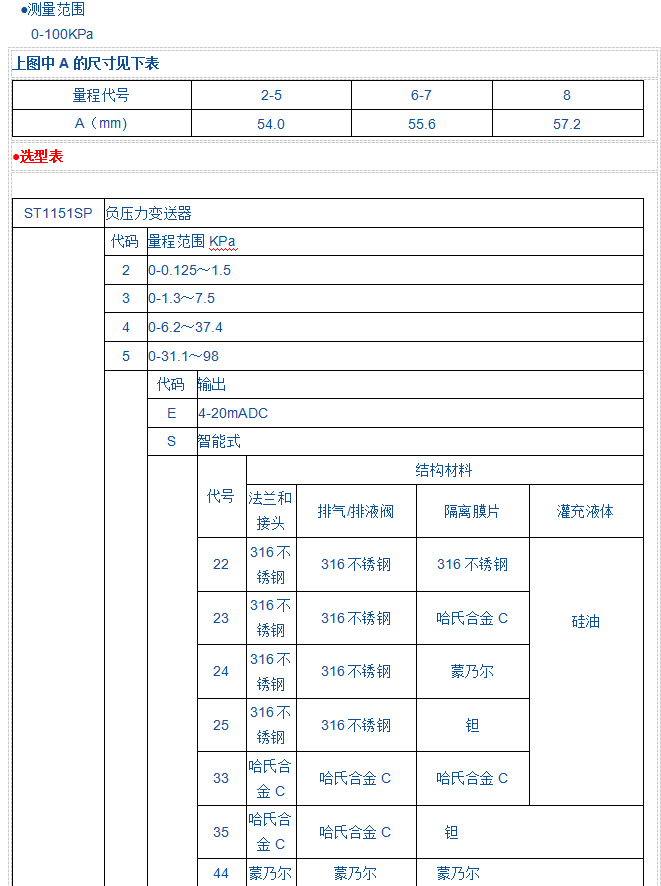 JK1151SP負(fù)壓力變送器