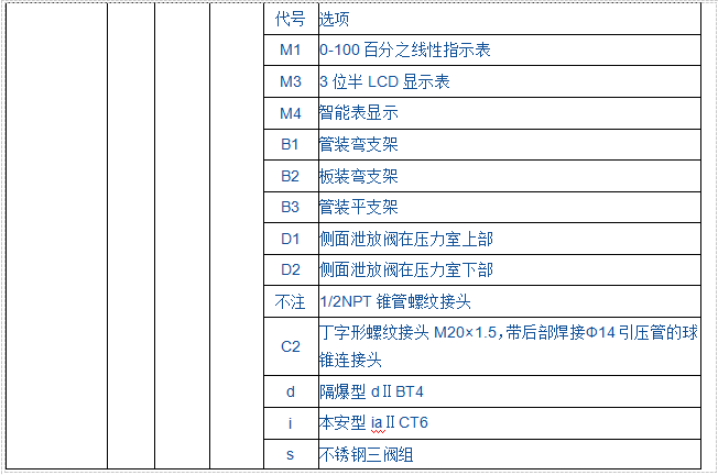 JK1151SP負(fù)壓力變送器