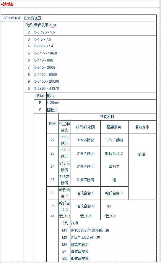 JK1151SP負(fù)壓力變送器