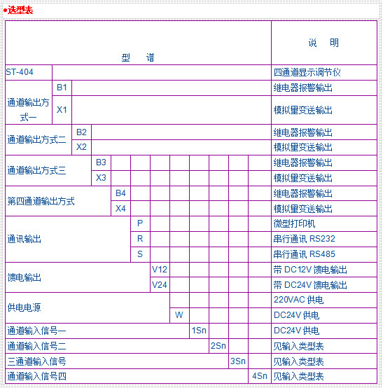 JK-404四通顯示調節(jié)儀